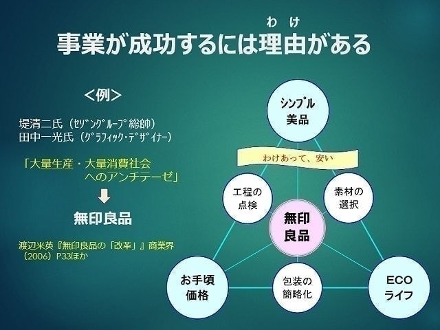 コンセプトの見える化